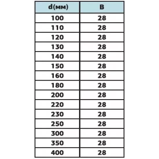 Кільце під розтяжку Ø300 AISI 201