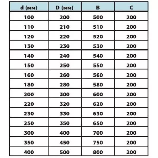 Крыза Ø120 AISI 201