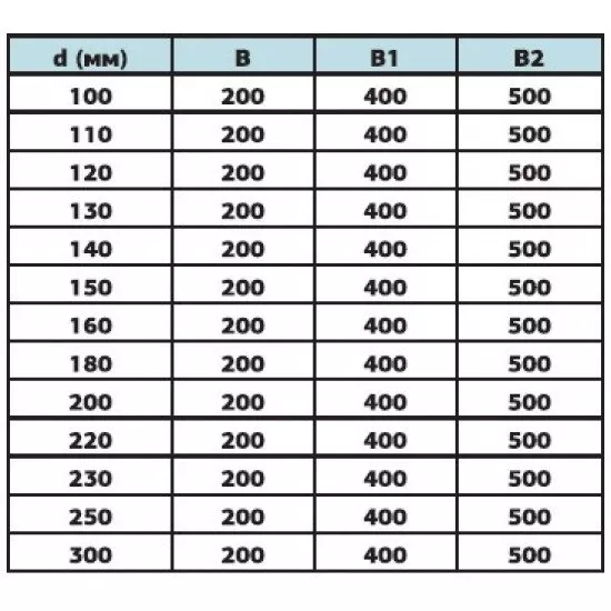 Проход квадратный Ø110 AISI 201