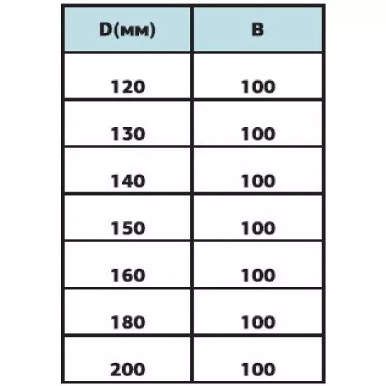 Регулятор тяги Ø160 AISI 201