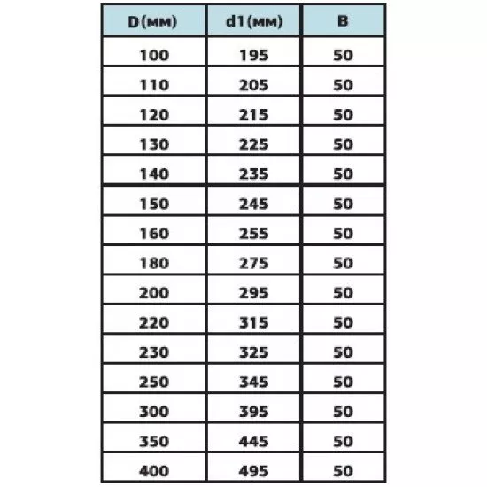 Розета Ø120 AISI 201